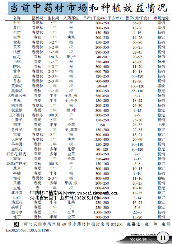 中国药材网官网价格表探析，药材价格一网打尽
