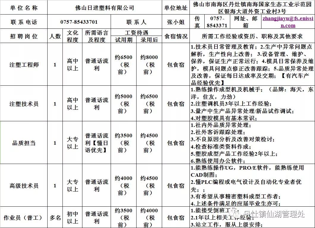 新会最新招聘趋势及观点论述