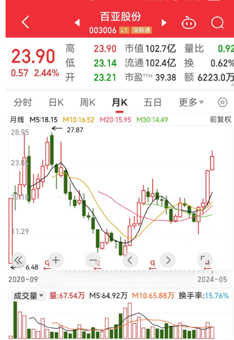 探索新亿股票的世界，潜力股的投资之旅