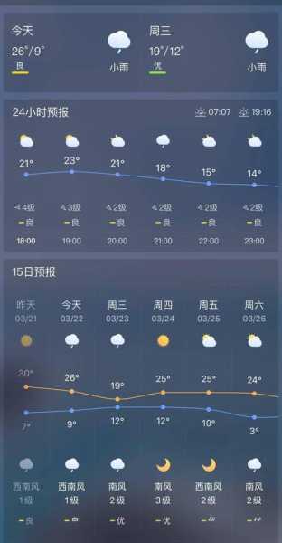 巨鹿一周天气预报及获取指南