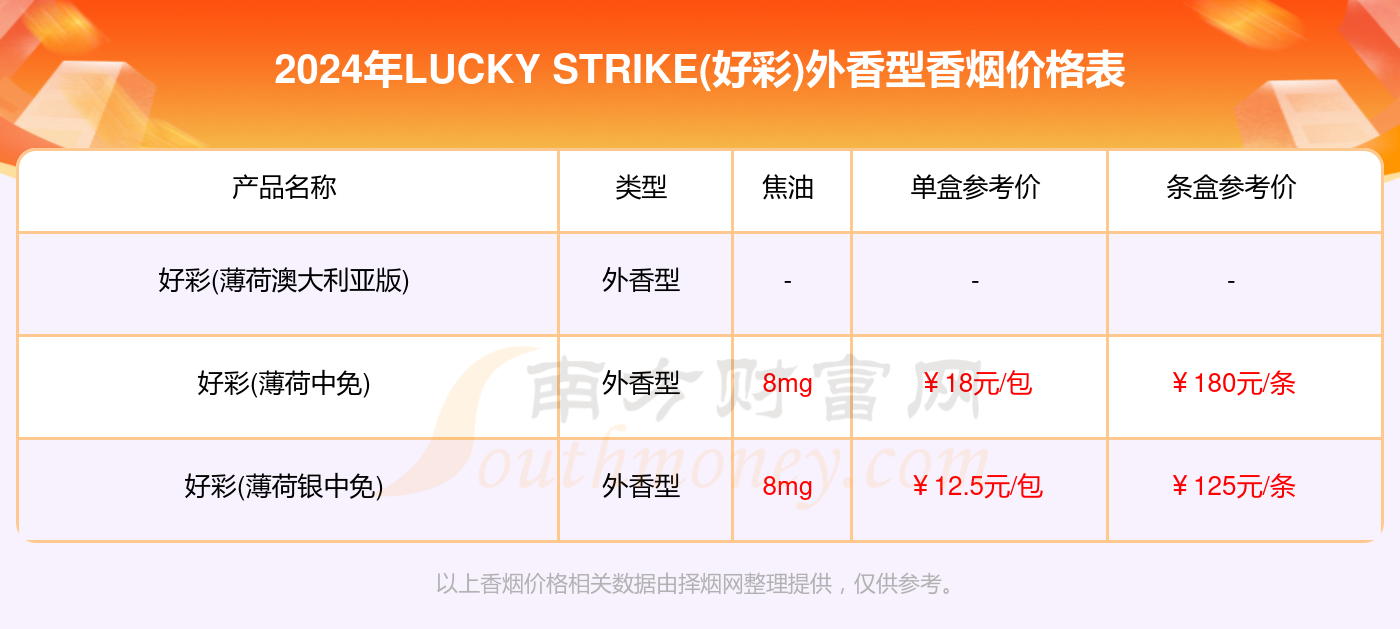 2025年新澳门天天开好彩,实证数据分析_快捷版57.132