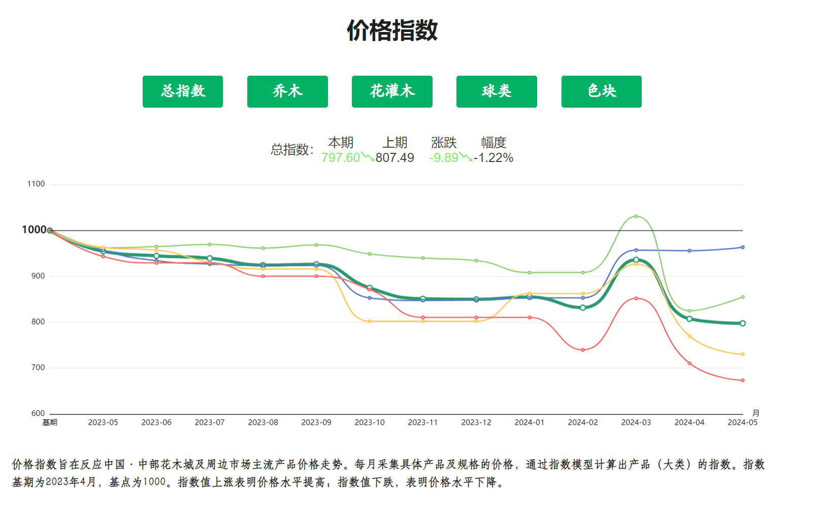 宠物食品加工设备 第66页