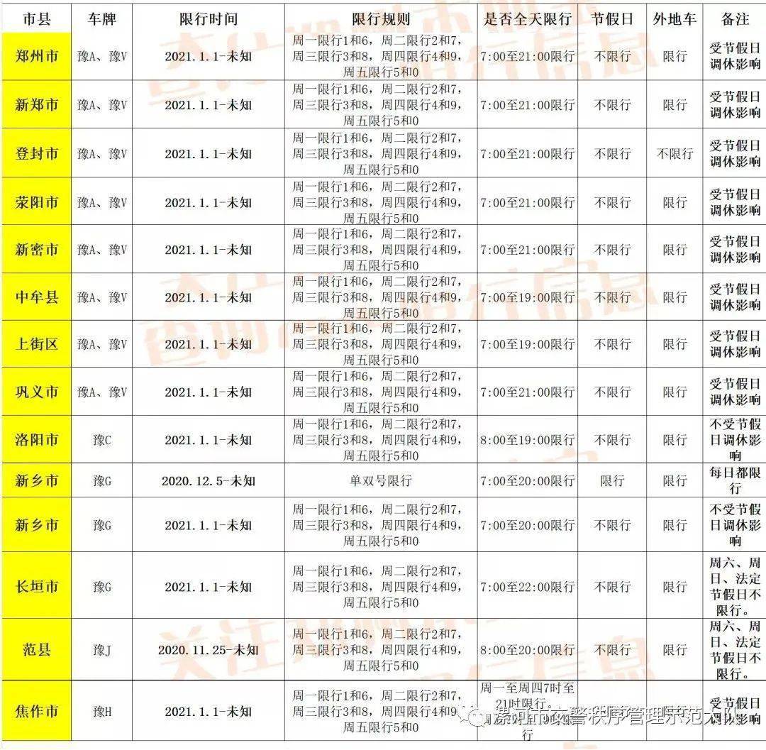 漯河禁行动态，城市管理的崭新篇章
