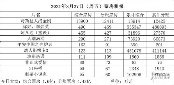 中国电影市场繁荣与发展，实时票房探究