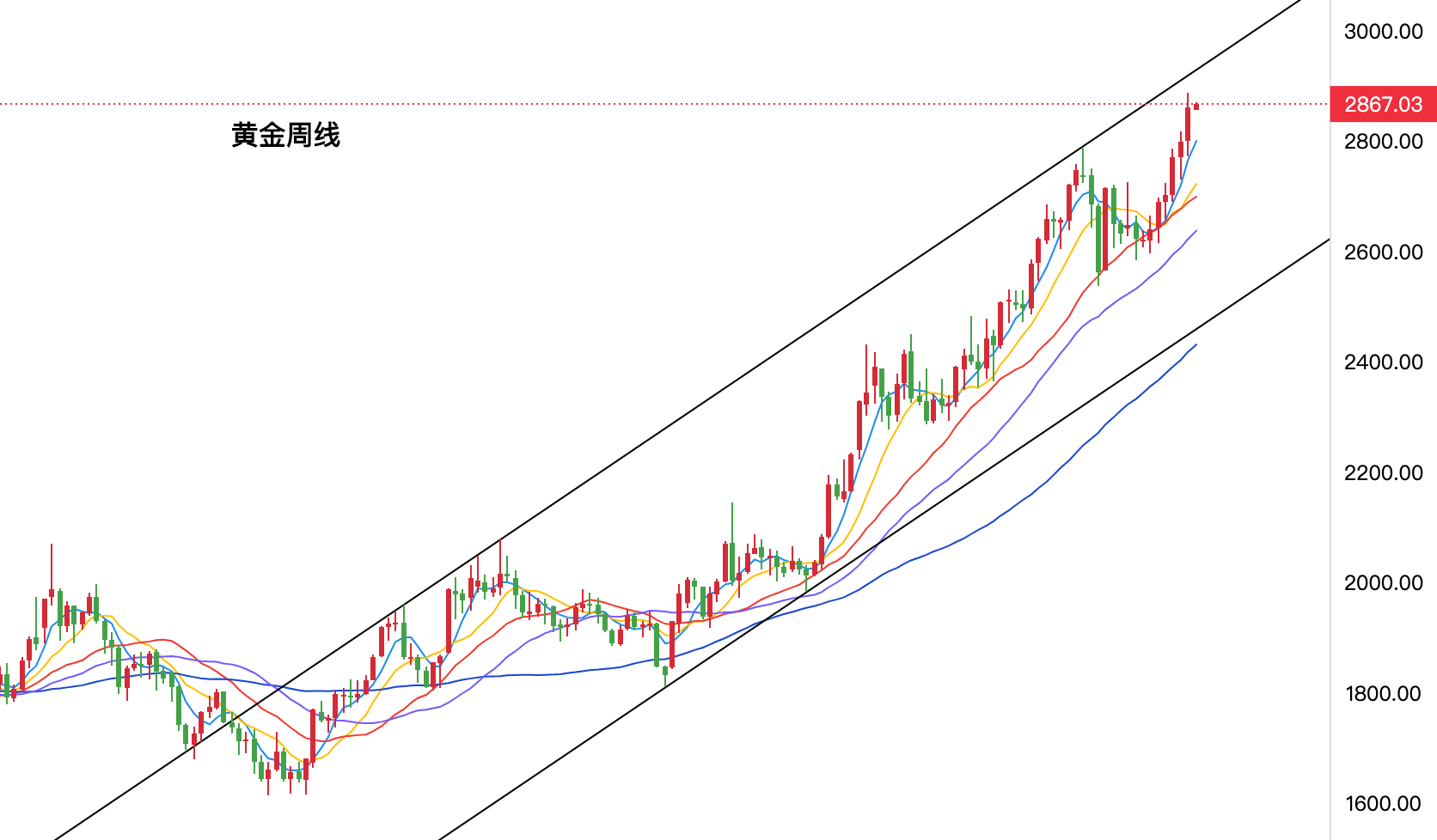 黄金2019年价格走势图分析与展望，未来趋势展望及影响因素解析