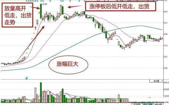 短线股票推荐，温馨的股市之旅启程！