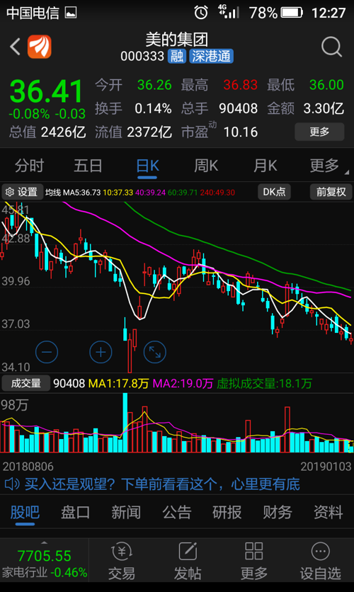 美的股票，家的温馨与股市的联动故事