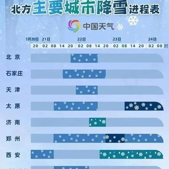各地雨雪实时更新，最新动态汇总