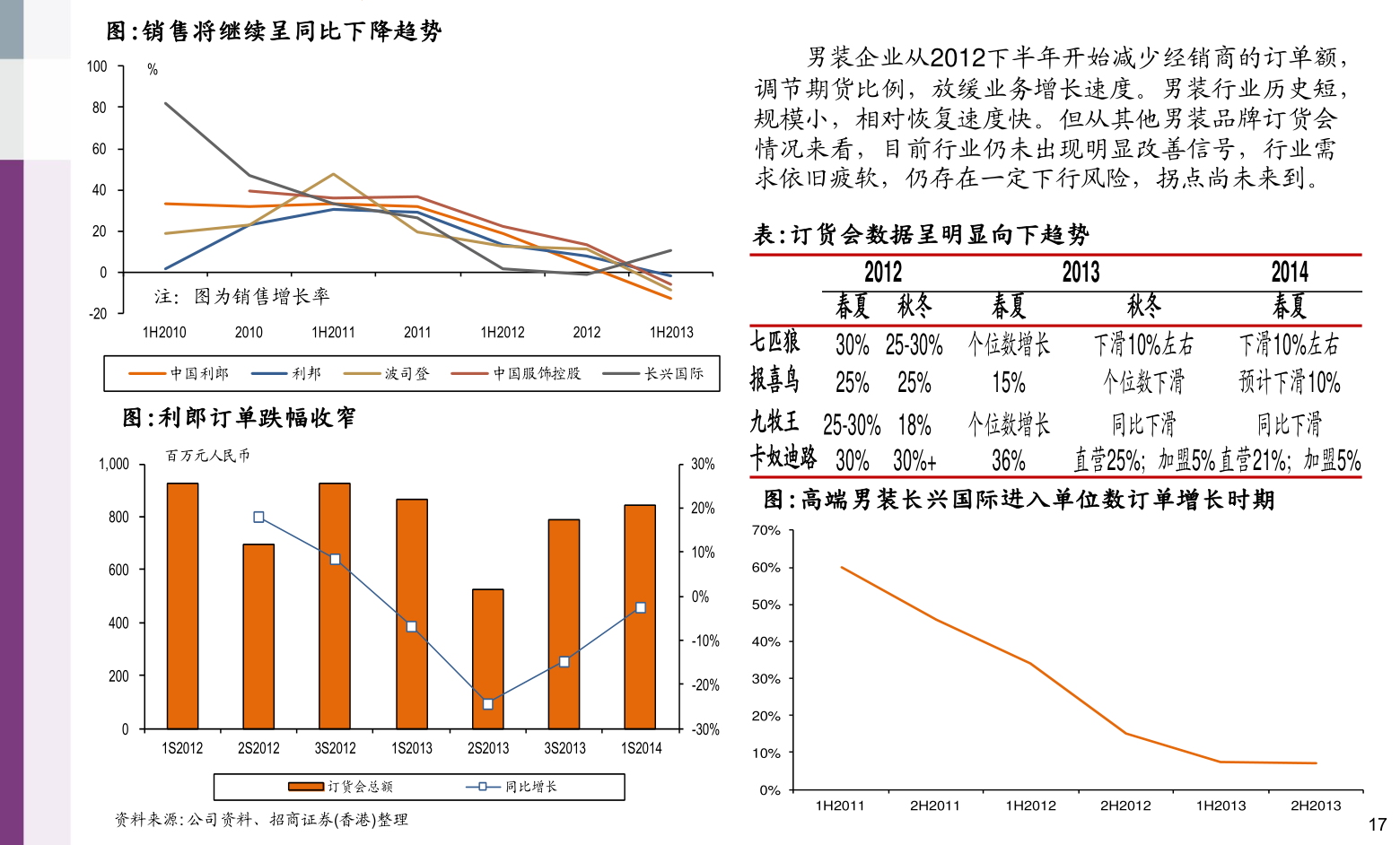 瑞粮食品工业装备 第42页