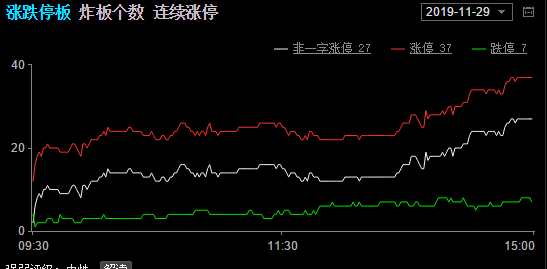 股市行情分析，聚焦代码002369的动态与前景展望今日走势解读