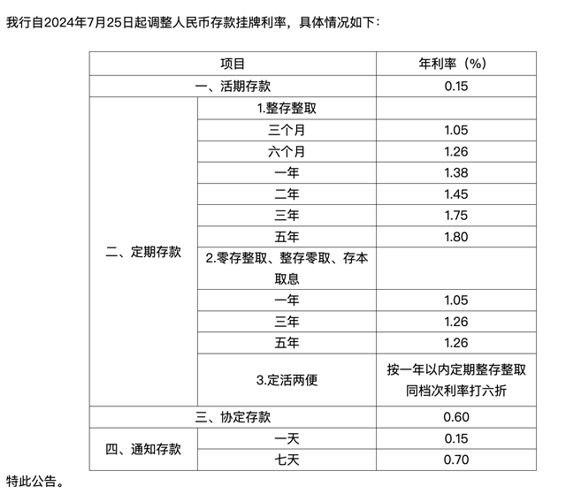 邮政银行最新利率公布，自然美景下的金融之旅