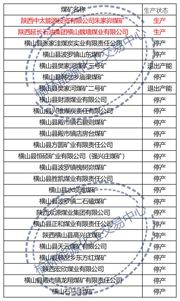 榆林煤矿停产