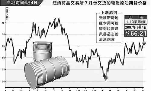 国际原油期货行情实时分析，洞悉市场走势与影响因素