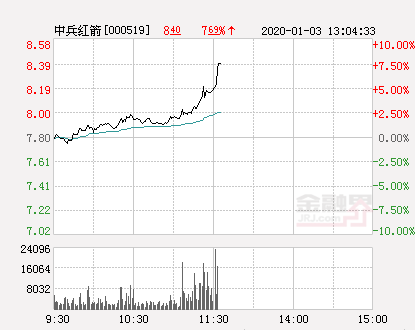 股票中兵红箭，历史背景、重大事件与地位深度解析
