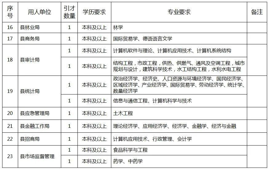 许昌最新招聘信息汇总大全