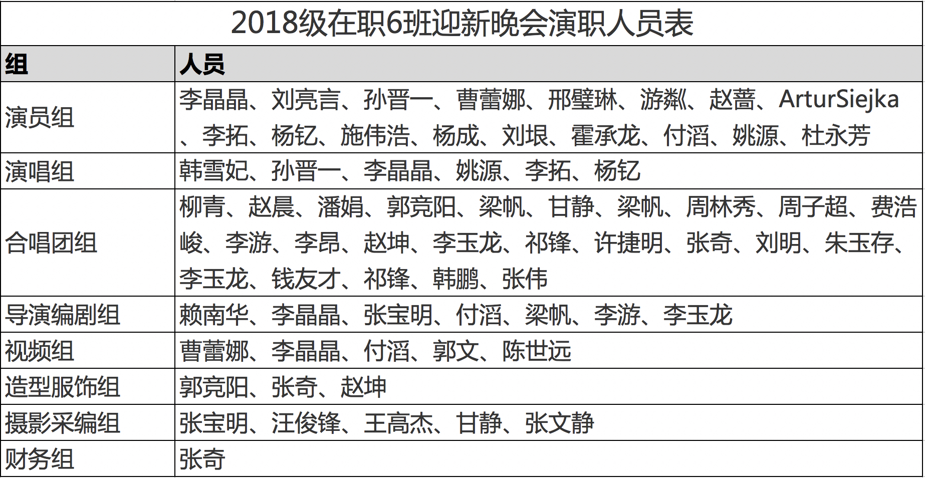 清演员表大全，一览无余的演员列表