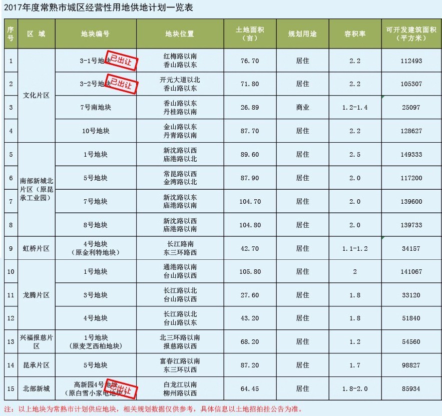 常熟最新二手房出售，市场概况与购房指南