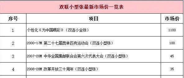 小型张邮票最新价格一网打尽，火热邮票收藏市场指南