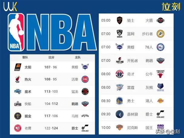 NBA最新东西部排名及排名分析