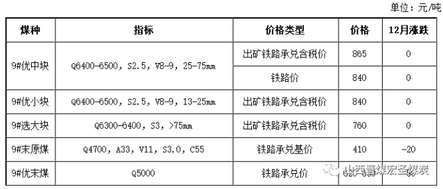山西无烟煤最新价格表及获取指南