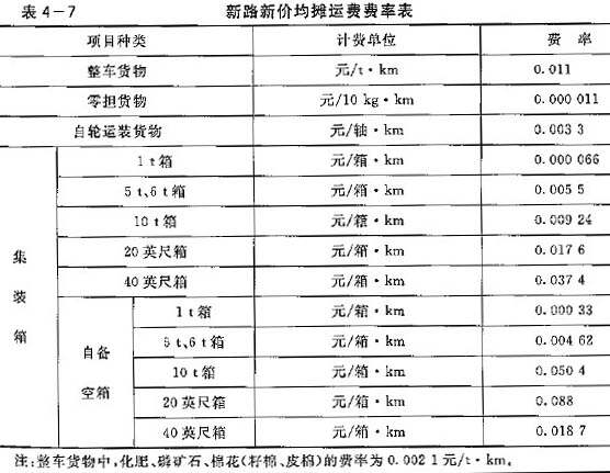 最新铁路运价详解及获取解读方法，运费标准全解析