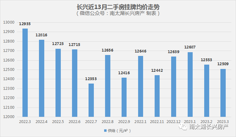 长兴最新房价指南，如何了解和掌握长兴房产市场动态与趋势分析