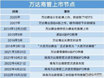 万达IPO最新动态，巨头走向资本市场的蜕变之路