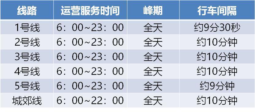 关于网约车最新政策的解读与概述