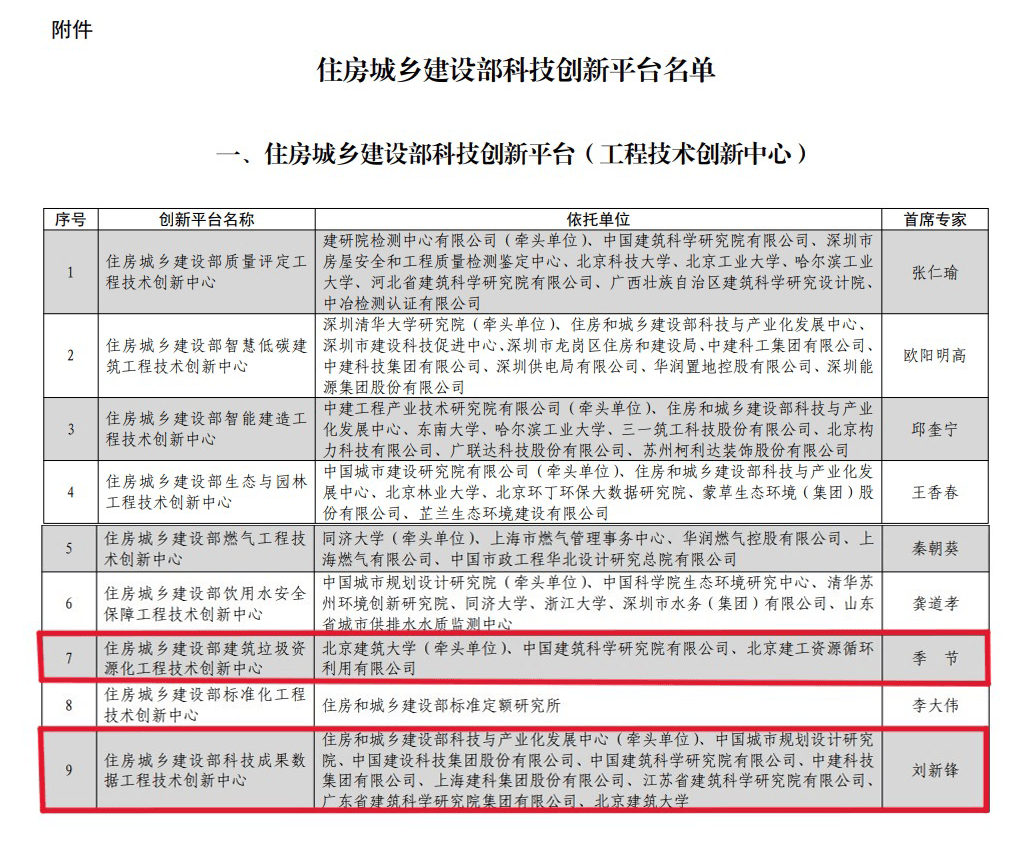 北京市住建委科技引领重塑居住体验，开启未来生活新篇章