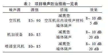 最新噪声标准，多维度探讨与观点阐述