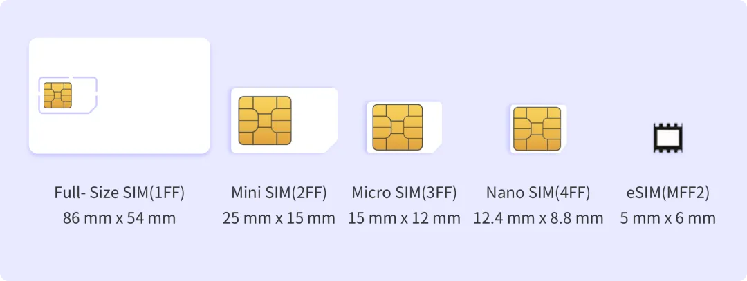 最新SIM卡，优势与挑战并存