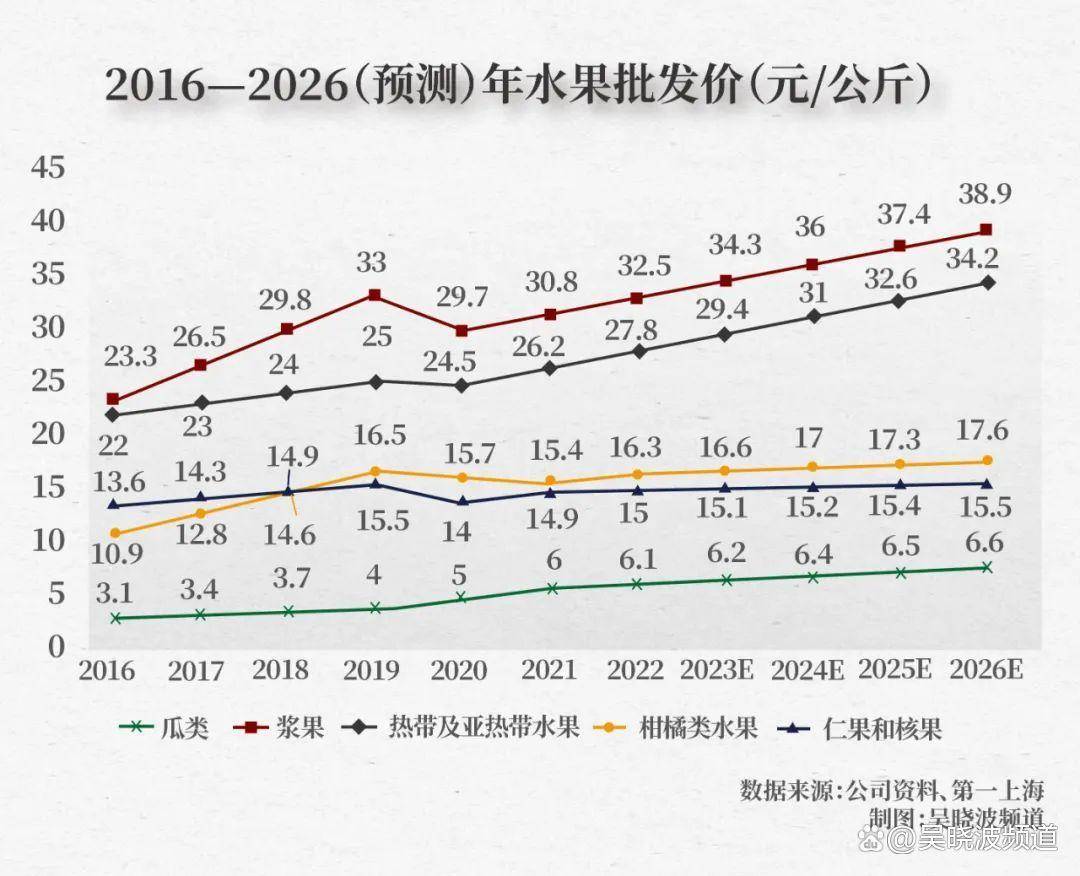 最新水果价格，学习变化的盛宴，提升自信与成就感