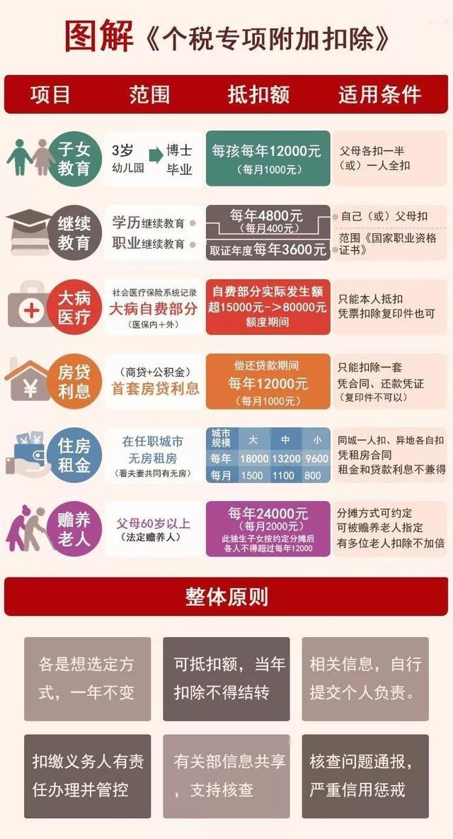 最新计税公式解析与自信成就之路的励志之旅