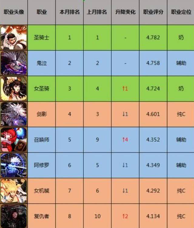 DNF最新排名，冒险路上的友情与温馨日常的荣耀时刻