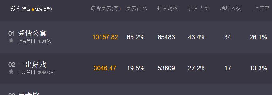 最新一周票房报告，电影市场的动态与趋势分析