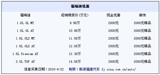 🌟福瑞迪最新报价揭秘🌟