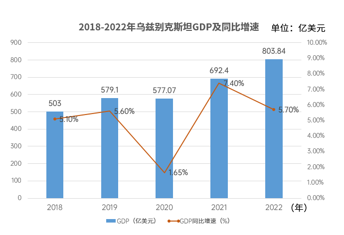 中国最新GDP 2022，科技巨轮引领未来新潮