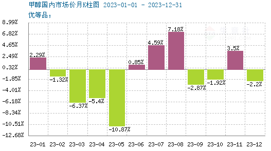 生意社甲醇最新价格，时代变迁与市场的波动同步更新