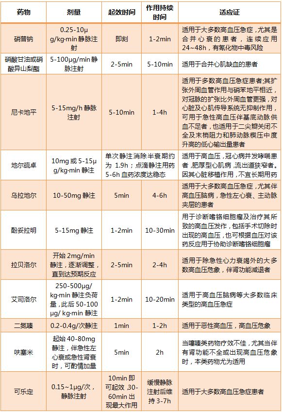 高血压治疗最新突破，创新疗法引领治疗新篇章