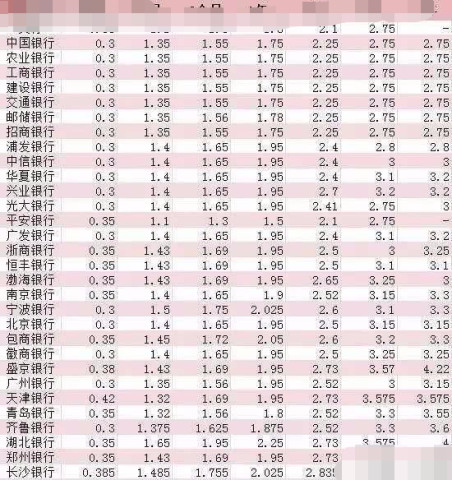 探索金融秘密花园，最新银行利率全解析