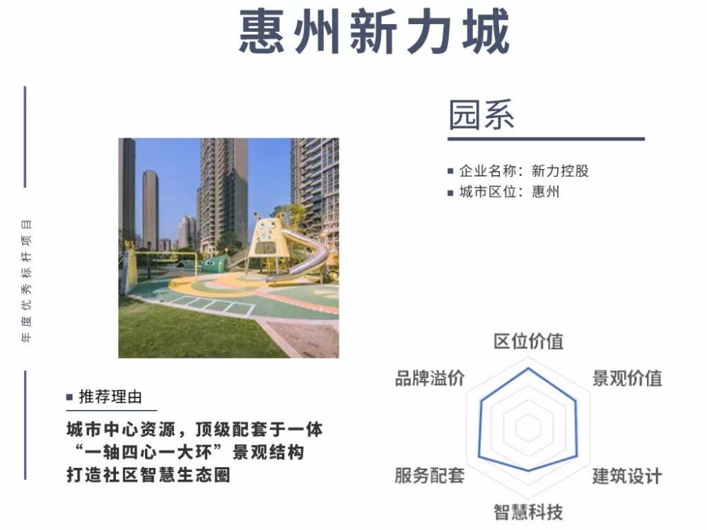 惠州新力城最新房价，时代印记与市场的脉动