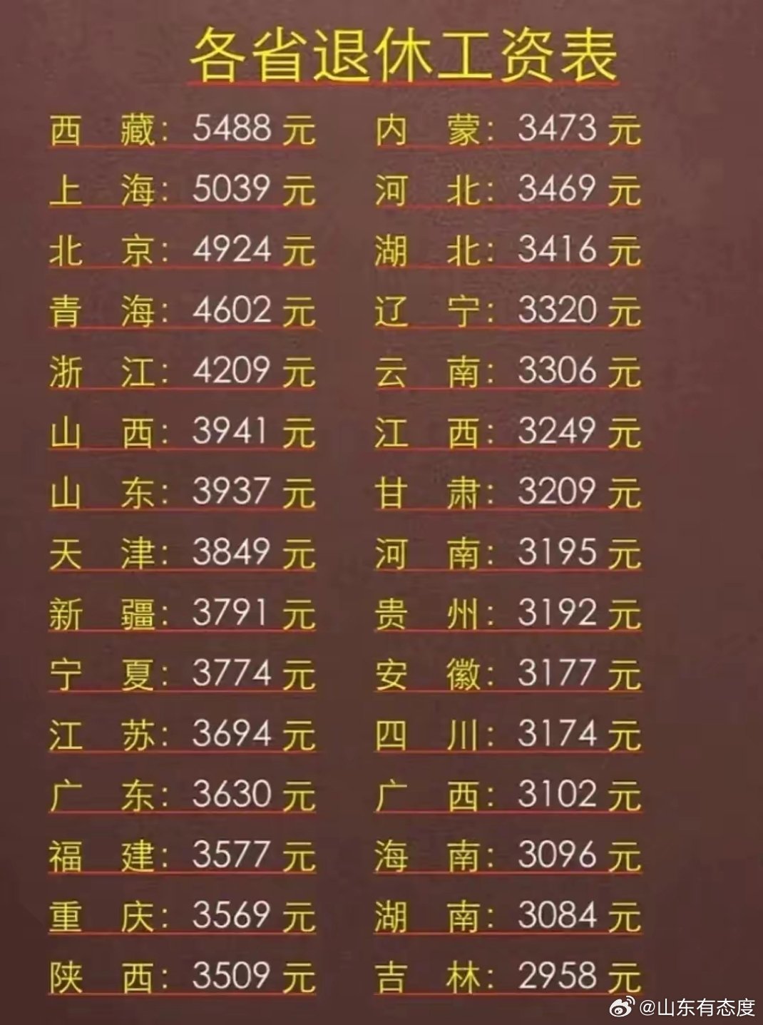 退休工资最新动态与消息更新