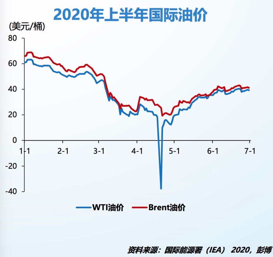最新国际油价走势图，探讨油价波动的影响因素与趋势分析