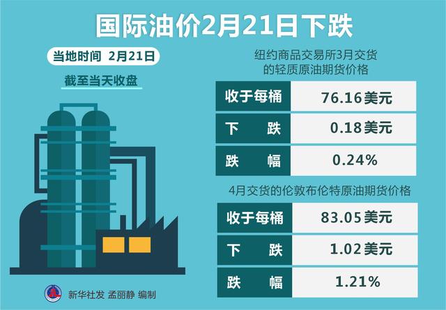 油价最新调整消息详解，如何应对与应对步骤指南