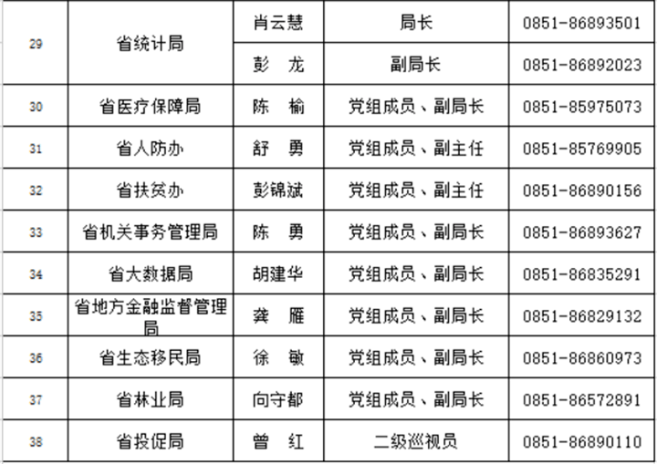 中央最新领导干部名单公布