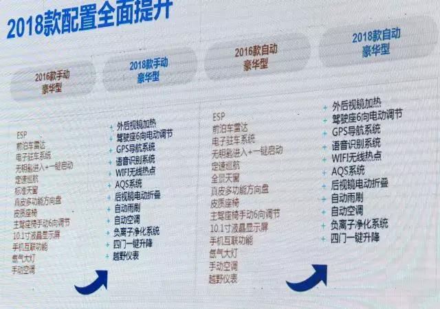 独家揭秘全新升级重磅来袭，带你感受前所未有的变革！