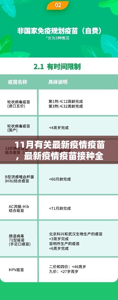 疫苗最新动态，了解、获取与应用的详细步骤指南