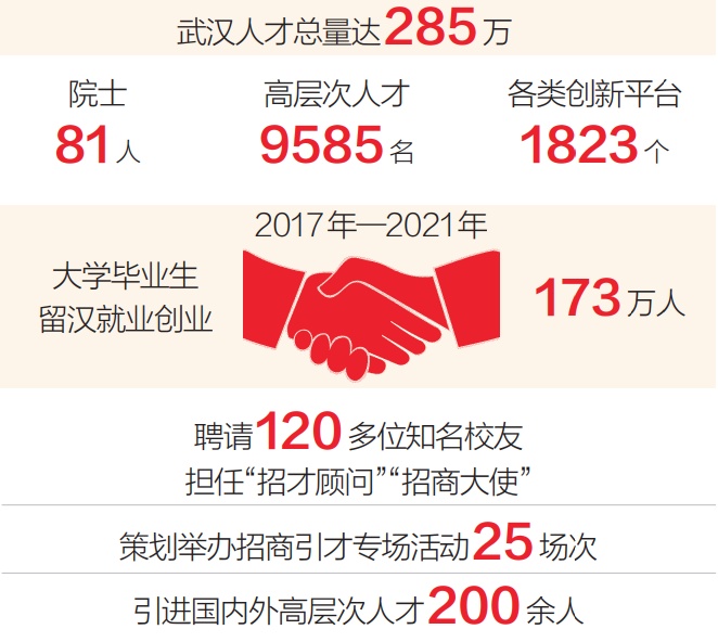 武汉招聘网最新招聘，时代脉搏与人才交响，求职招聘新纪元