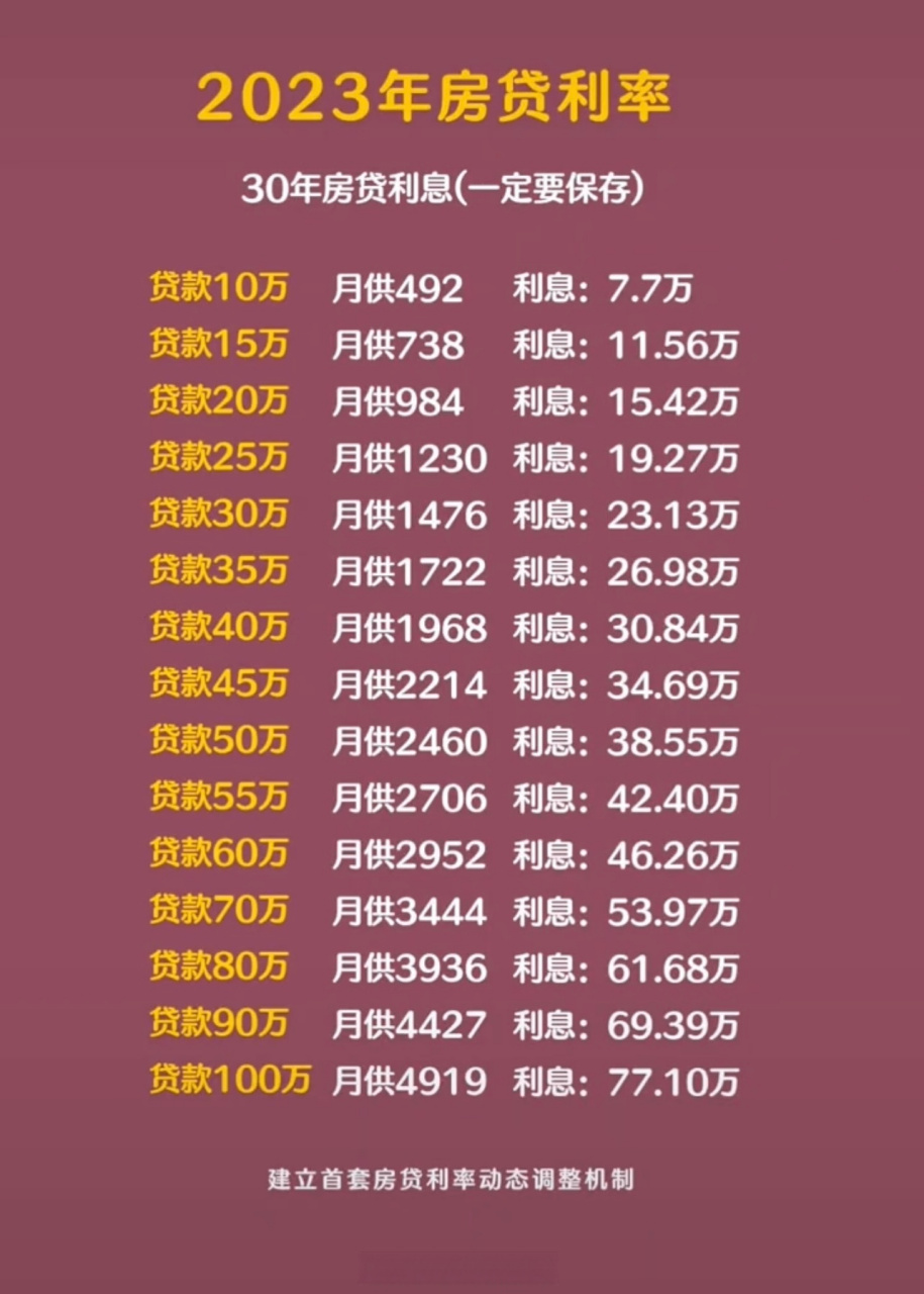 贷款利率最新动态，时代变迁下的影响与趋势