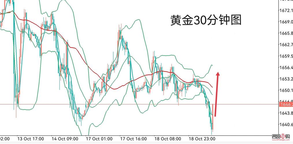 最新黄金走势图，洞悉变化，学习铸就自信与成就